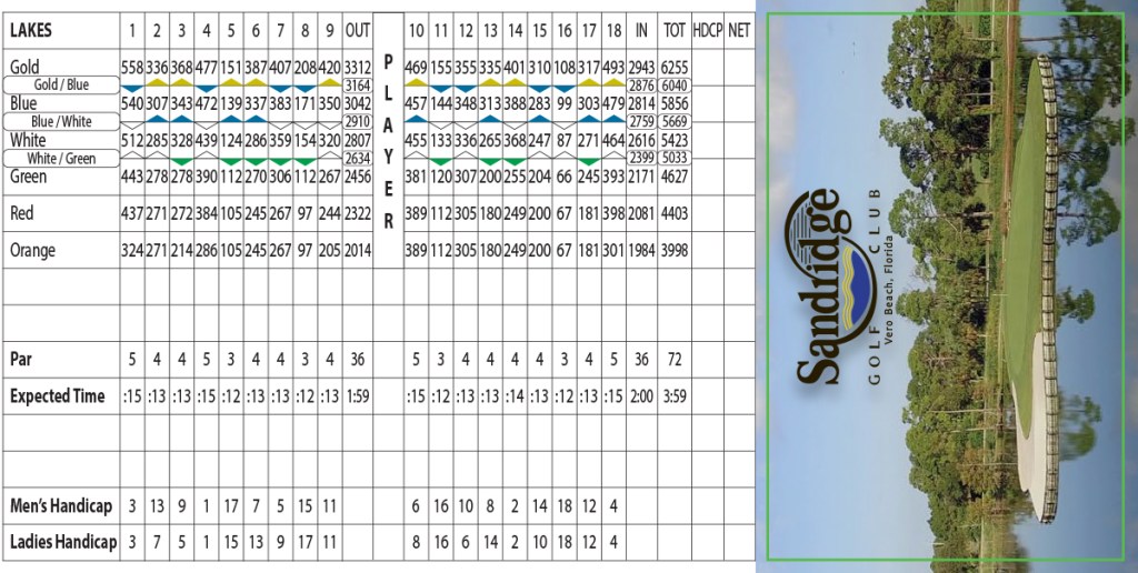 The Lakes Scorecard