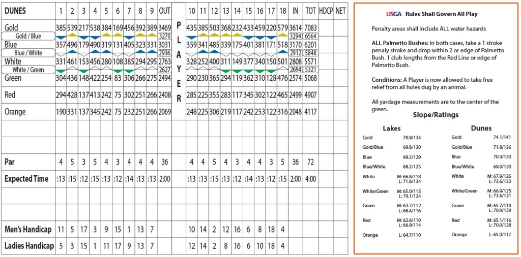 Scorecard